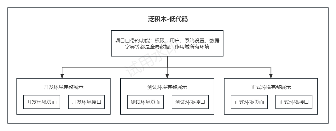 环境数据